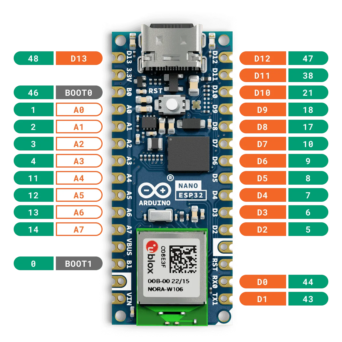 Arduino Nano ESP32