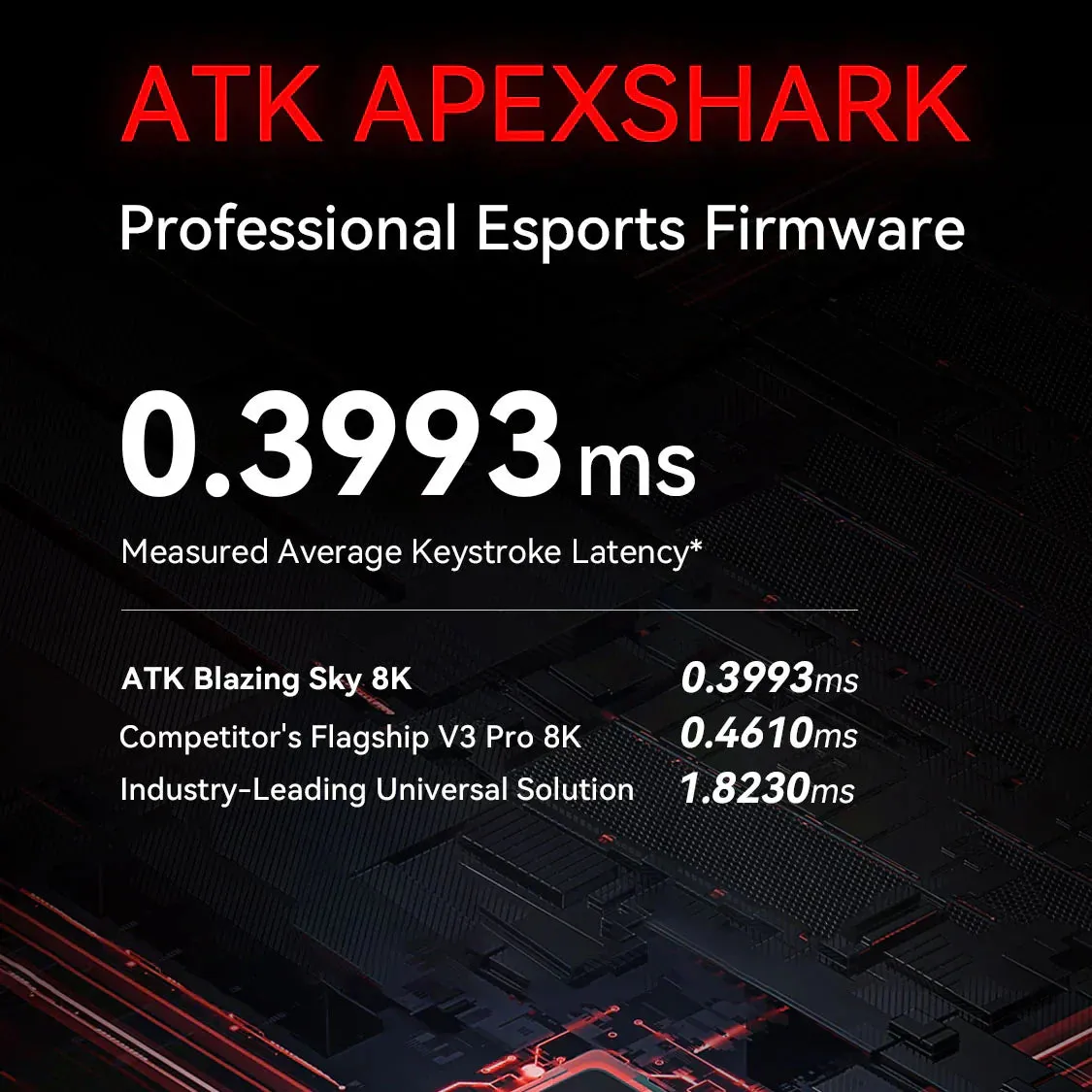 ATK Blazing Sky F1 Pro MAX Wireless Gaming Mouse - White  [8K Dongle Included!!]