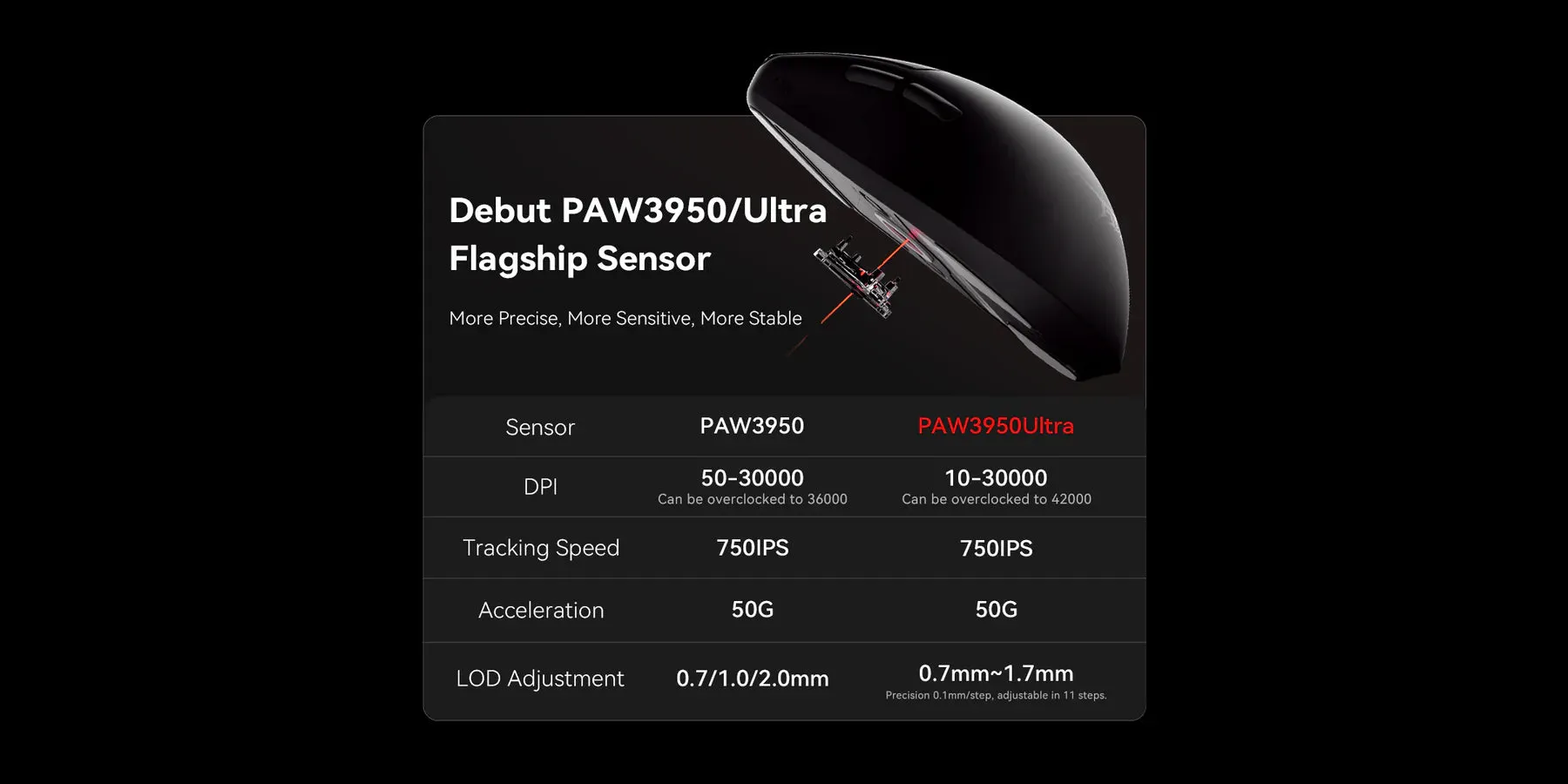 ATK Blazing Sky F1 Pro Wireless Gaming Mouse - White  [8K Dongle Included!!]