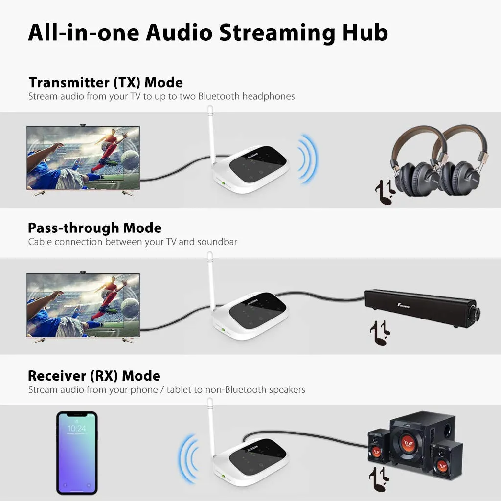 Avantree Oasis B TC500 Bluetooth 5.0 Transmitter Receiver for TV, Home Stereo Speakers, Bypass Mode, Class 1 Long Range, LED Indicator, Optical AUX RCA, aptX Low Latency Audio Adapter for 2 Headphones