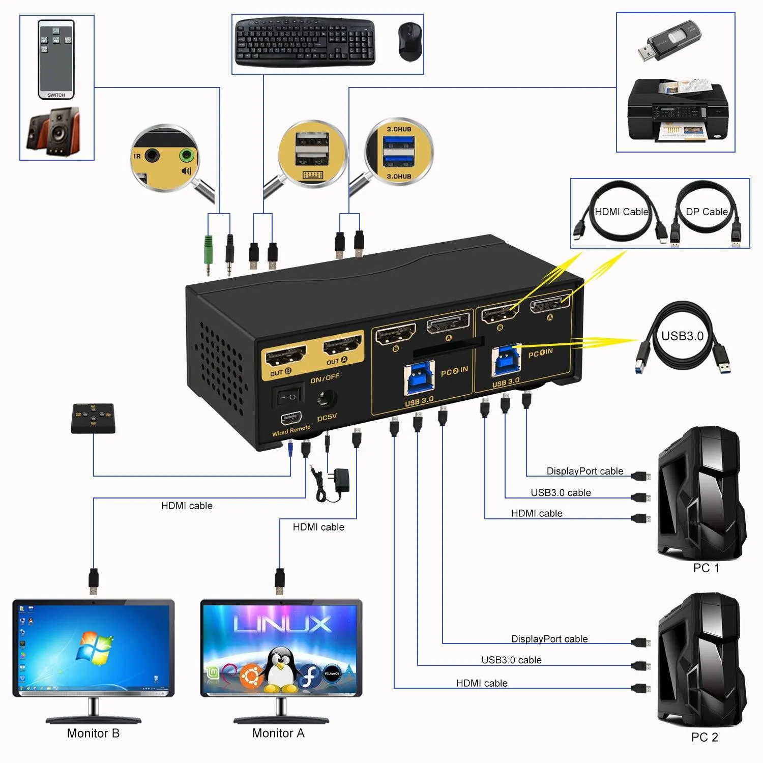 CKL 2x2 Matrix DisplayPort  HDMI KVM Switch Dual Monitor USB 3.0 4K 60Hz, PC Monitor Keyboard Mouse Peripherals Sharing Box with Cables for 2 Computers or Laptops CKL-622DH-M