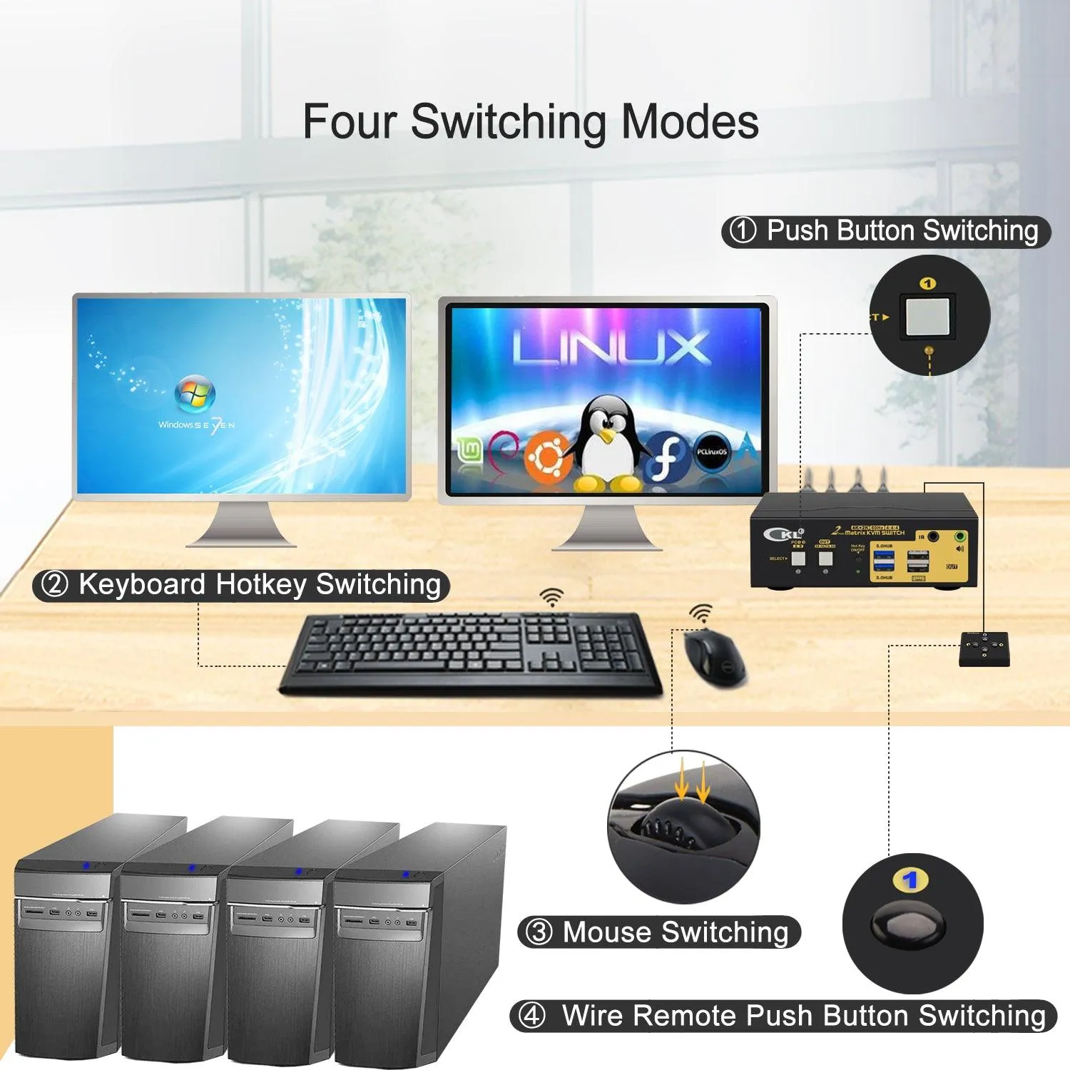 CKL 2x2 Matrix DisplayPort  HDMI KVM Switch Dual Monitor USB 3.0 4K 60Hz, PC Monitor Keyboard Mouse Peripherals Sharing Box with Cables for 2 Computers or Laptops CKL-622DH-M