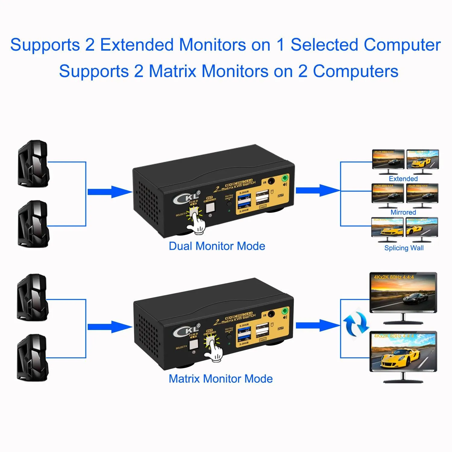 CKL 2x2 Matrix DisplayPort  HDMI KVM Switch Dual Monitor USB 3.0 4K 60Hz, PC Monitor Keyboard Mouse Peripherals Sharing Box with Cables for 2 Computers or Laptops CKL-622DH-M