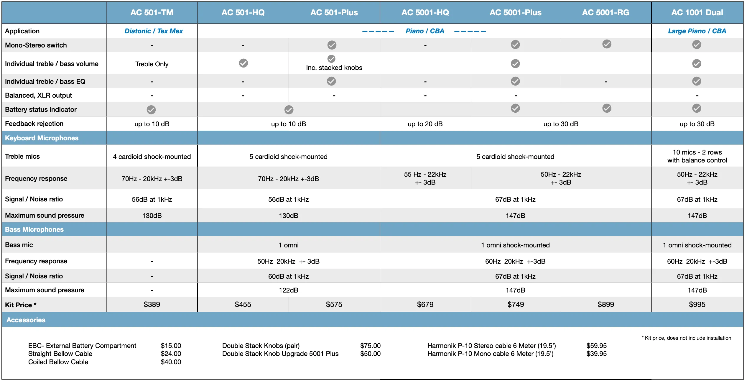 Harmonik AC 501-PLUS
