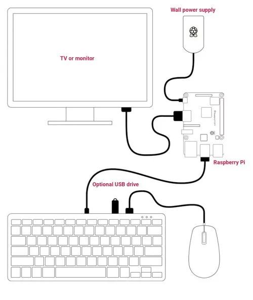 Raspberry Pi Official Keyboard - Red/White