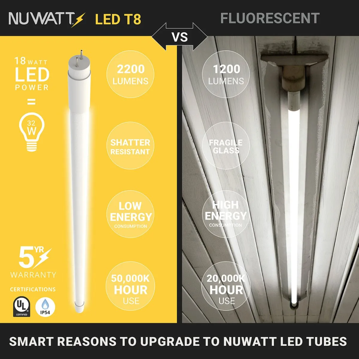 T8 LED Tube Lights 4FT - 5000K - Type A&B - Plug and Play or Ballast Bypass - 18W - 2200LM - Double Ended - 30 Pack